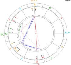 freddy mercury astrology archives starwheel astrology blog