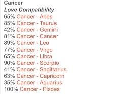 Both signs are early in the zodiac, but aries is fire and cancer is water. Myra On Twitter Here S Your Love Compatibility Based On Your Zodiac Uwu Let S Spread The Love Aries Taurus Gemini Cancer Https T Co Afczrl7jpt