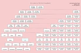 75 Skillful Cousins Chart