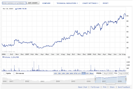 Scrape Yahoo Finance Financial Ratios Stack Overflow Lively