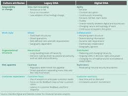 Cultural Attributes Legacy Dna And Digital Dna Banknxt