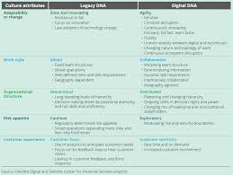 cultural attributes legacy dna and digital dna banknxt