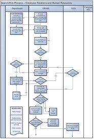 66 Memorable Hr Department Process Flow Chart