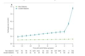 Blood Sugar Apoe4 Info Wiki