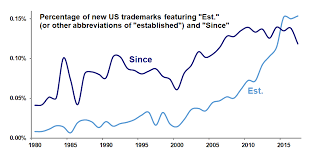 An initialism can be considered a type of acronym. Well Established Emblemetric