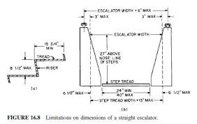Image Result For Escalator Step Width Step Treads Line