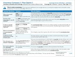 All marketplace health insurance policies will have three different costs to compare: How To Compare Health Plans