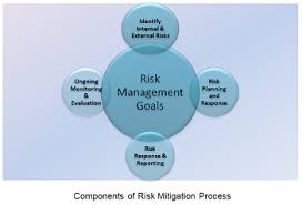 It is expanding to planning and identification of risk: Healthcare Risk Mitigation Plan Overview Components Sample Study Com