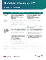 Image result for HIV Exposure