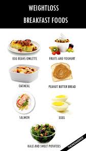 Pin On Weight Loss Ideas