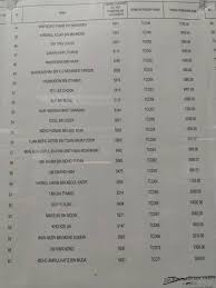 Menariknya, untuk mengetahui siapa pemilik kendaraan berdasarkan plat nomor yang menempel pada kendaraan itu bukan cuma bisa dilakukan pihak kepolisian. Result Tcd Result Tender Result All Tender Number Plate Facebook