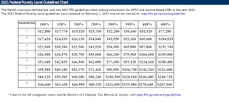 200% fpl to 250% fpl qhp with aptc: American Rescue Plan Dramatically Increases Aca Obamacare Subsidies C Steven Tucker Wordpress Com