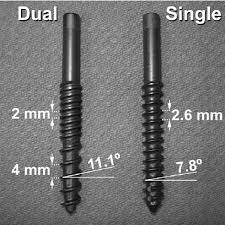 There is no other way to measure a bolt. Photographs Of The Dual And Single Threaded Screws Thread Spacing Download Scientific Diagram