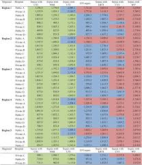 Versi peramban yang anda gunakan tidak disarankan untuk situs ini. The Burden And Costs Of Sepsis And Reimbursement Of Its Treatment In A Developing Country An Observational Study On Focal Infections In Indonesia International Journal Of Infectious Diseases