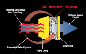 3m thinsulate reflective apparel factory