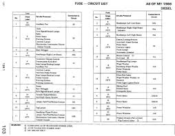 Explanatory Mercedes C320 Fuse Chart 2003 Mercedes C240 Fuse
