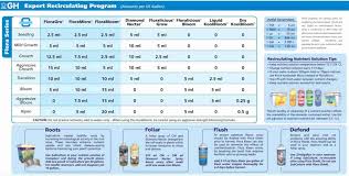 74 Experienced General Organics Feeding Schedule