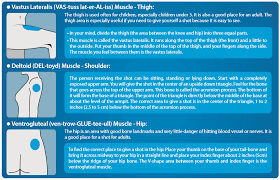 Discuss the possible complications of a vitamin b12 injection with your doctor. Methylcobalamin 50 000mcg Injectable 5ml Lyophilized Defy Medical