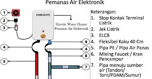 Tekanan darah tinggi bisa lebih tinggi dari angka tersebut misalnya 150/100. Tips Dan Tutorial Instalasi Water Heater Listrik Matsan Saga