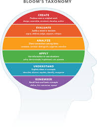 download blooms taxonomy chart blooms taxonomy full