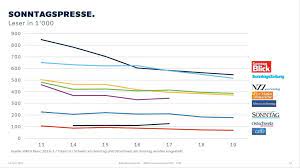 Still Und Leise Mach Basic 2019 1 Mediaschneider
