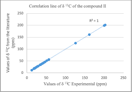 Image result for Lannea antiscorbutica