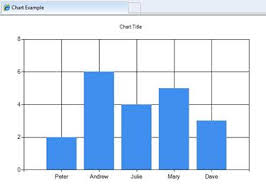 displaying data in a chart with asp net web pages razor