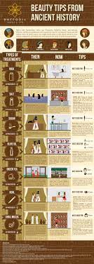 Beauty Tips From Ancient History Infographic History Infographic Beauty Hacks Egyptian Beauty