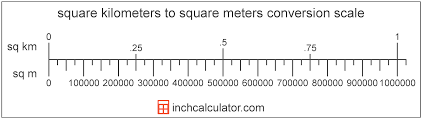 This is a conversion chart for square kilometer (metric). Square Meters To Square Kilometers Conversion Sq M To Sq Km