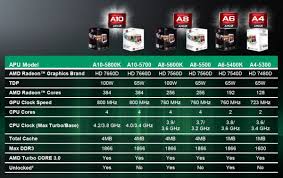 Check spelling or type a new query. Amd A10 5800k Trinity Apu Review Techspot