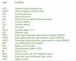 Fuse Box Diagram Mercedes Benz W211 2002 Mercedes Fuse Box