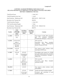 24/1/2018 (khamis) ● februari homebonus pencen 2018 jadual bayaran pencen 2019 jadual gaji 2019 jadual gaji pencen 2018 jadual gaji pencen 2019 jadual pembayaran pencen. Contoh Surat Kenaikan Gaji Tahunan Contoh Surat