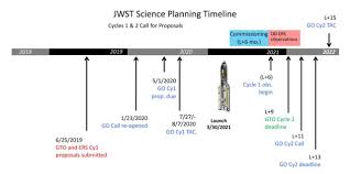 jwst science planning timeline esa hubble