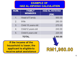 Berikut adalah skim bantuan zakat tersebut, seperti yang tertera di laman web rasmi majlis agama islam wilayah persekutuan. Bantuan Pendidikan Baitulmal