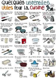 Elena Perez On Twitter French Vocabulary French Flashcards French Lessons