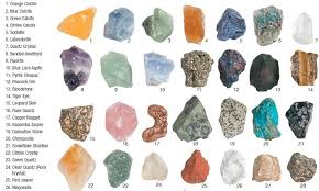 Gem Chart 5 Gemstones Chart Raw Gemstones Minerals And Gemstones