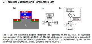 A Verilog A Compact Model For Negative Capacitance Fet 1 1 0 The Nc Fet Compact Model Is A Semi Physical Verilog A Symbolic Representation Transistors Physics