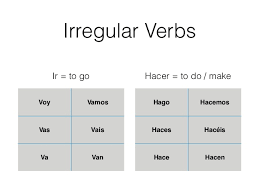 Images Of Hacer Conjugation Chart Industrious Info
