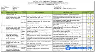 Soal usbn pkn smp kelas 9 dan kunci jawaban. Kisi Kisi Soal Pas Uas Pjok Kelas 9 K13 Revisi 2018 Website Edukasi Guru
