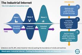 Industry 4 0 Fourth Industrial Revolution Guide To Industrie 4 0