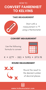 Fahrenheit To Kelvins Conversion F To K Inch Calculator Kelvin Teaching Thermal Energy