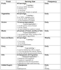 Diabetes Diet Menu Diabetes Diet Plan Medical Assistant