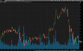 Market indices are shown in real time, except for the djia. Teladoc Tdoc Vs Clover Health Clov Which Health Care Stock Is A Better Buy Nasdaq