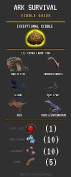 Exceptional Kibble Guide Ark Survival Evolved Ark Survival Evolved Tips Ark