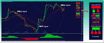 This just simple dashboard to scan 28 pairs at a time if u trade manual like me with a bunch of indicator i offering to build a simple scanner ea to do that job just drop ur indicator and rule here. Indicator Juncky Page 25 Forex Factory