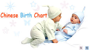Chinese Birth Chart Ancient Chinese Calendar To Predict