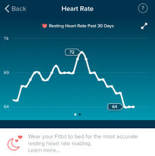 pregnancy resting heart rate chart www bedowntowndaytona com