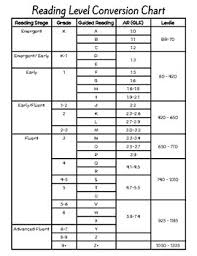 68 True To Life Dra Reading Level Chart By Grade