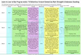 Image result for Walk-Run Program