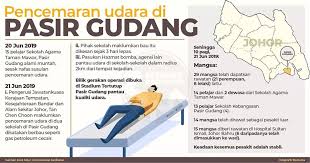 Savesave pencemaran udara di malaysia for later. Media Selangor Infokini Infografik Pencemaran Udara Facebook